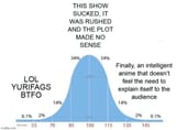 gquxbellcurve