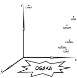 IQ Chart