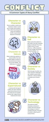 6-common-types-of-story-conflict-full-infographic