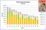 sales