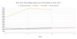WSJ 2024 Titles Manga Sales (As of Third Week of June 2025 ) Line Chart