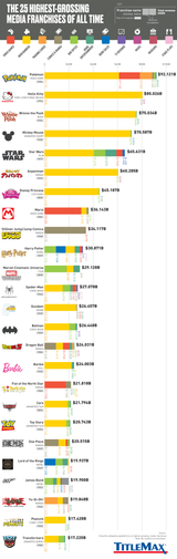 media_franchises
