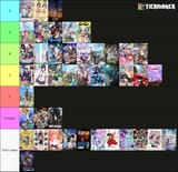 Tier List Spring 2025