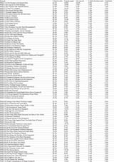 PM2023 ratings