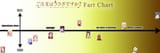 gochiusa fart chart