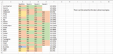winrates