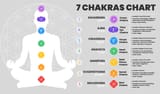 chakras-chart