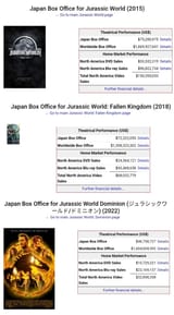 jurassic box office japan