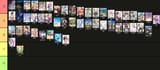 yuri_tier_list
