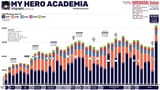 bnha sales