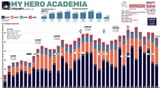 MHA chart
