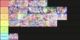 curelist