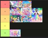 precure tiers