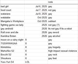 yuri_sheet_3