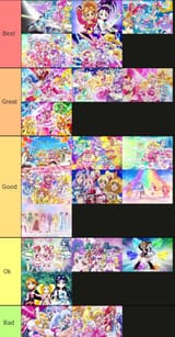 Precure Ranking 2025