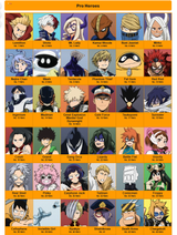Top Heroes