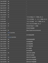 release dates