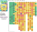 spongebob-squarepants-ratings-by-episode-chart-v0-lkadjd5a7uwe1