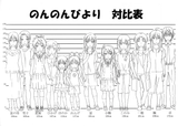 nnb height