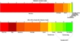 review scale
