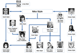 nikostyle