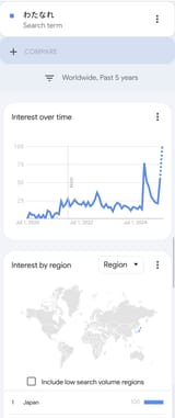trends