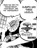 three-levels