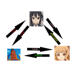 The love triangle