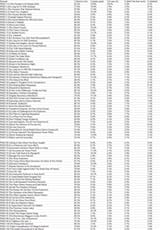 PM2023 ratings