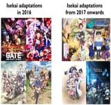 Isekai adaptations back then vs now