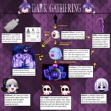 Dark Gathering Guide
