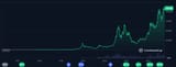 btc