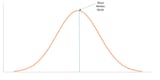 bell-curve