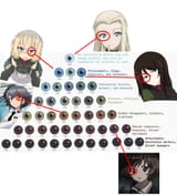 GuP Eye Chart