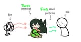 Tsuyu smelly