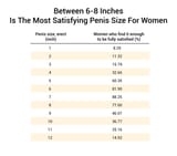 does-size-matter-6-8-inches-is-the-most-satisfying-penis-size-for-women-768x677