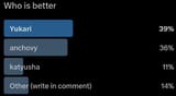 shit poll