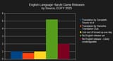 handychart