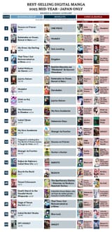 rankings_digital
