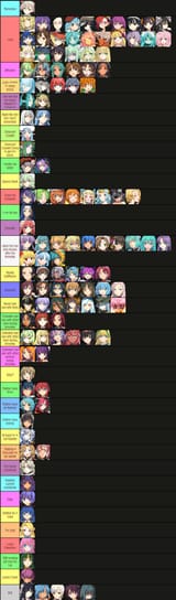 Tier list