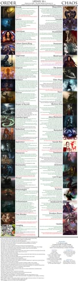 Order vs. Chaos Update 10.1 CYOA