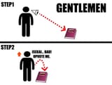 GENTLEMEN_instruction