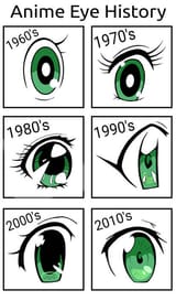 anime_eyes_timeline