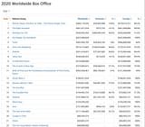 2020 Worldwide Box Office