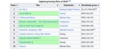 Screenshot 2025-07-13 at 03-20-39 2025 in film - Wikipedia
