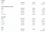 Screenshot 2025-07-13 at 03-28-29 Ne Zha 2 - Box Office Mojo
