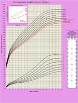 Girls-height-and-weight-charts-0-18-years