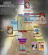 kinnikuchart