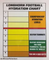 hydration_chart