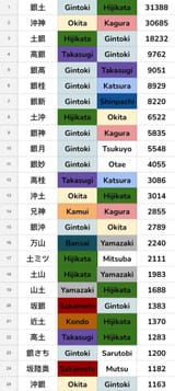 top-gintama-ships-on-pixiv-v0-ncj0v2ftoi7e1